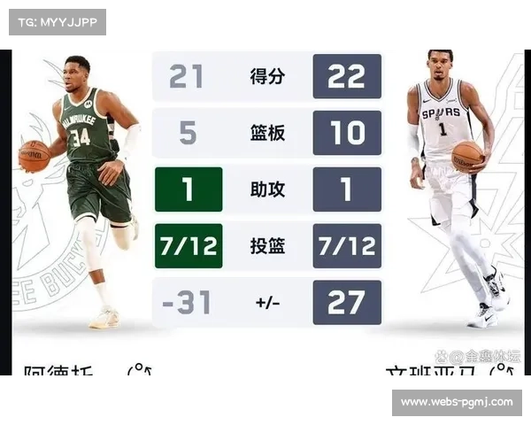 马刺119-101雄鹿,文班亚马22分10板统治内线